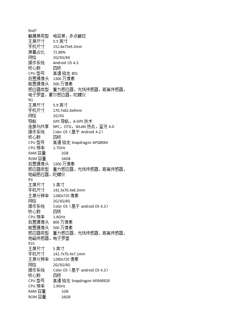 oppo手机性能对比第1页