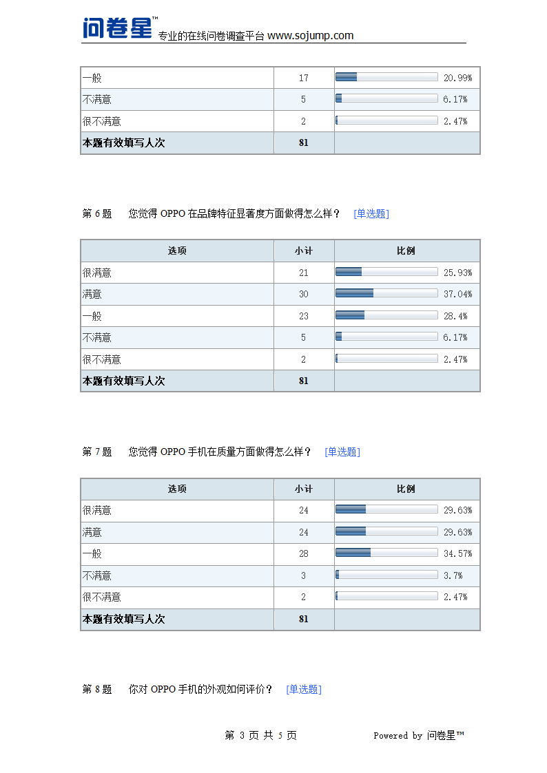 OPPO手机满意度调查-默认报告。第3页