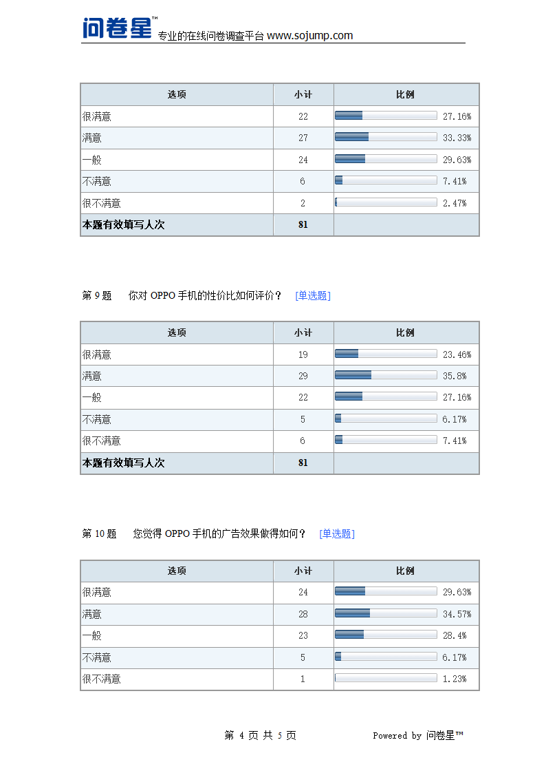 OPPO手机满意度调查-默认报告。第4页