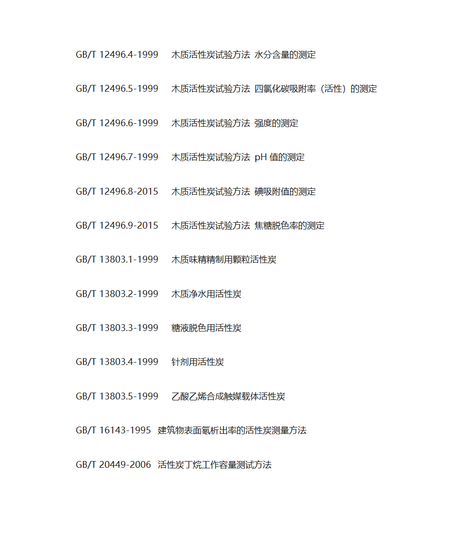 活性炭检测标准信息第4页