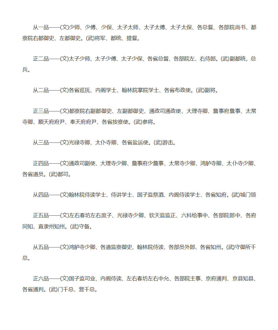 古代官职与现在官职第4页