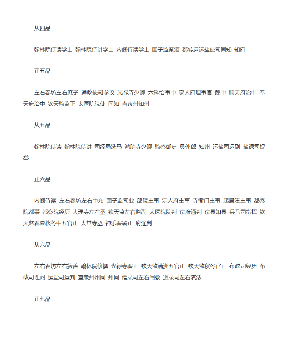 古代官职与现在官职第7页