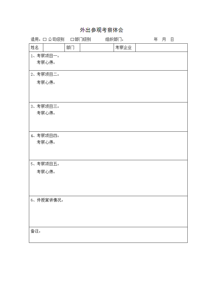 外出参观考察体会.docx第1页