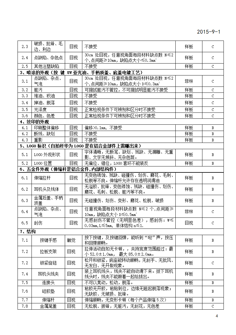 自拍杆线控版检验标准oppo第5页