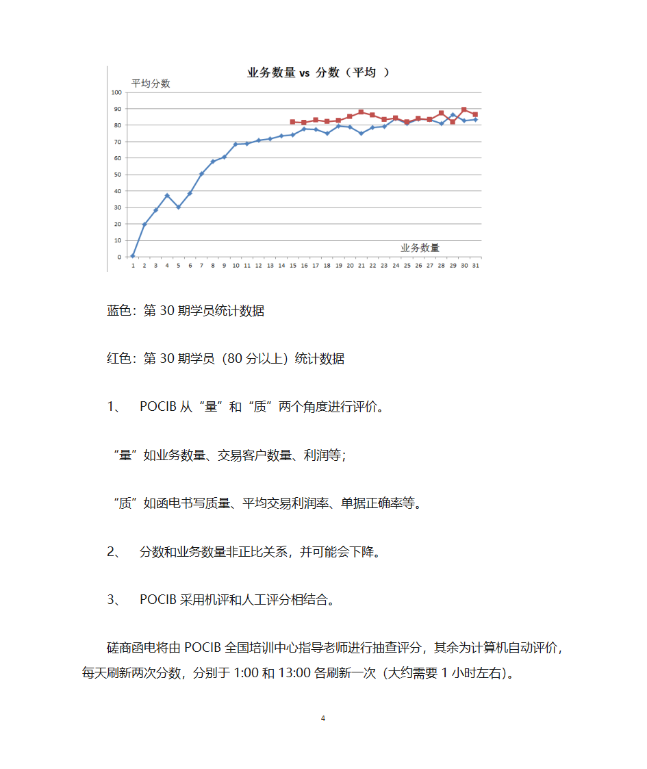 POCIB大赛规则第4页