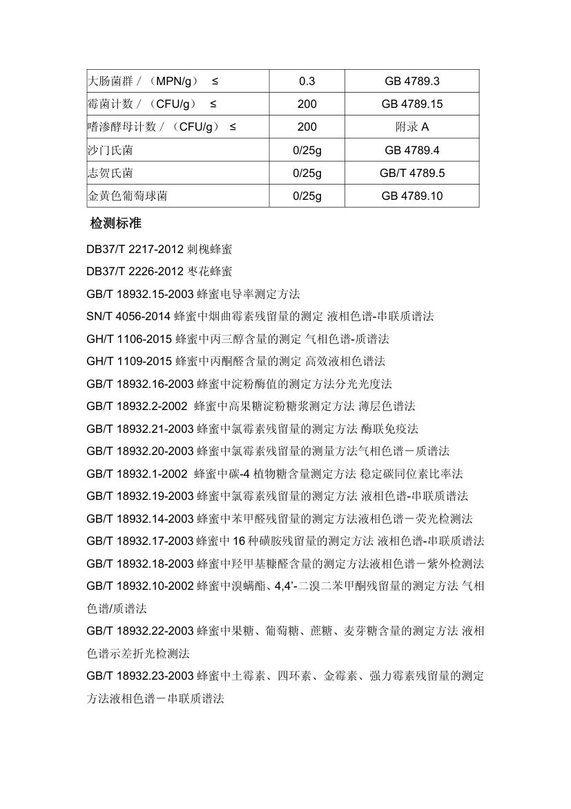 蜂蜜检测第2页