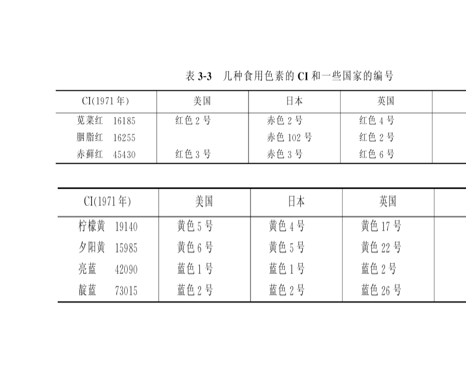 食用色素调配比例第3页