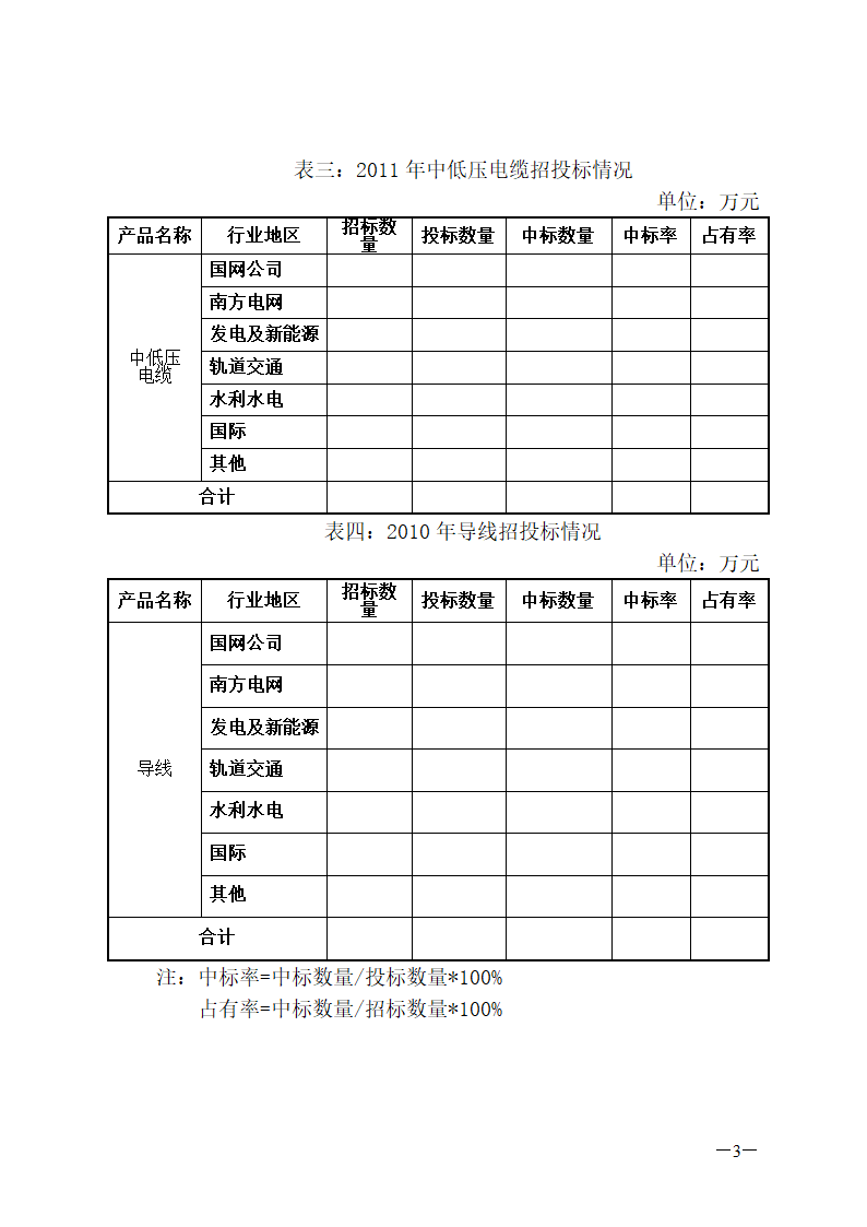 市场部内勤工作总结第3页