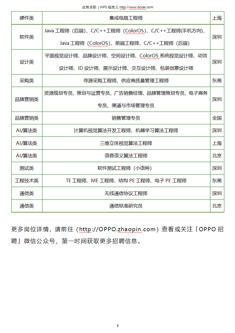 OPPO求职面试技巧指南第10页