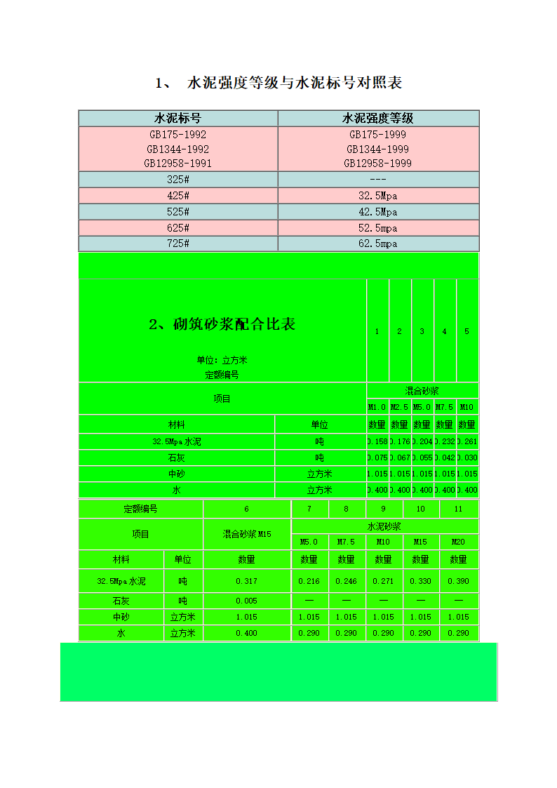 水泥标号