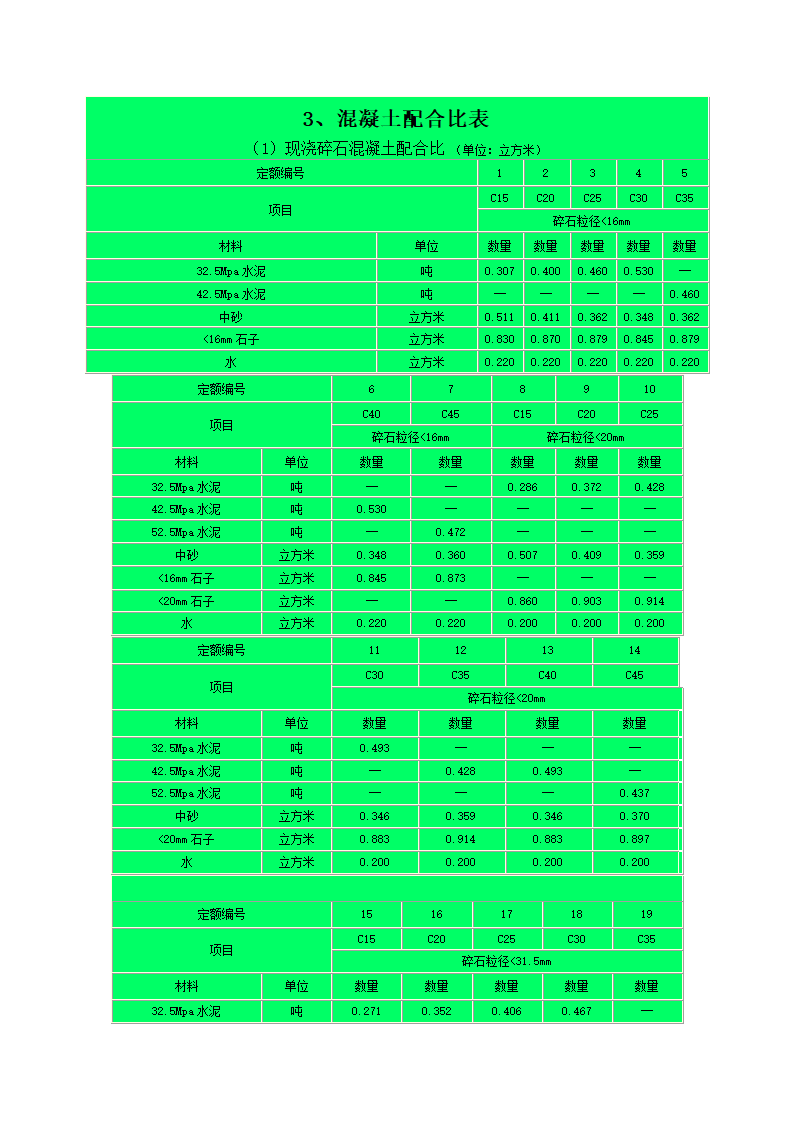 水泥标号第2页