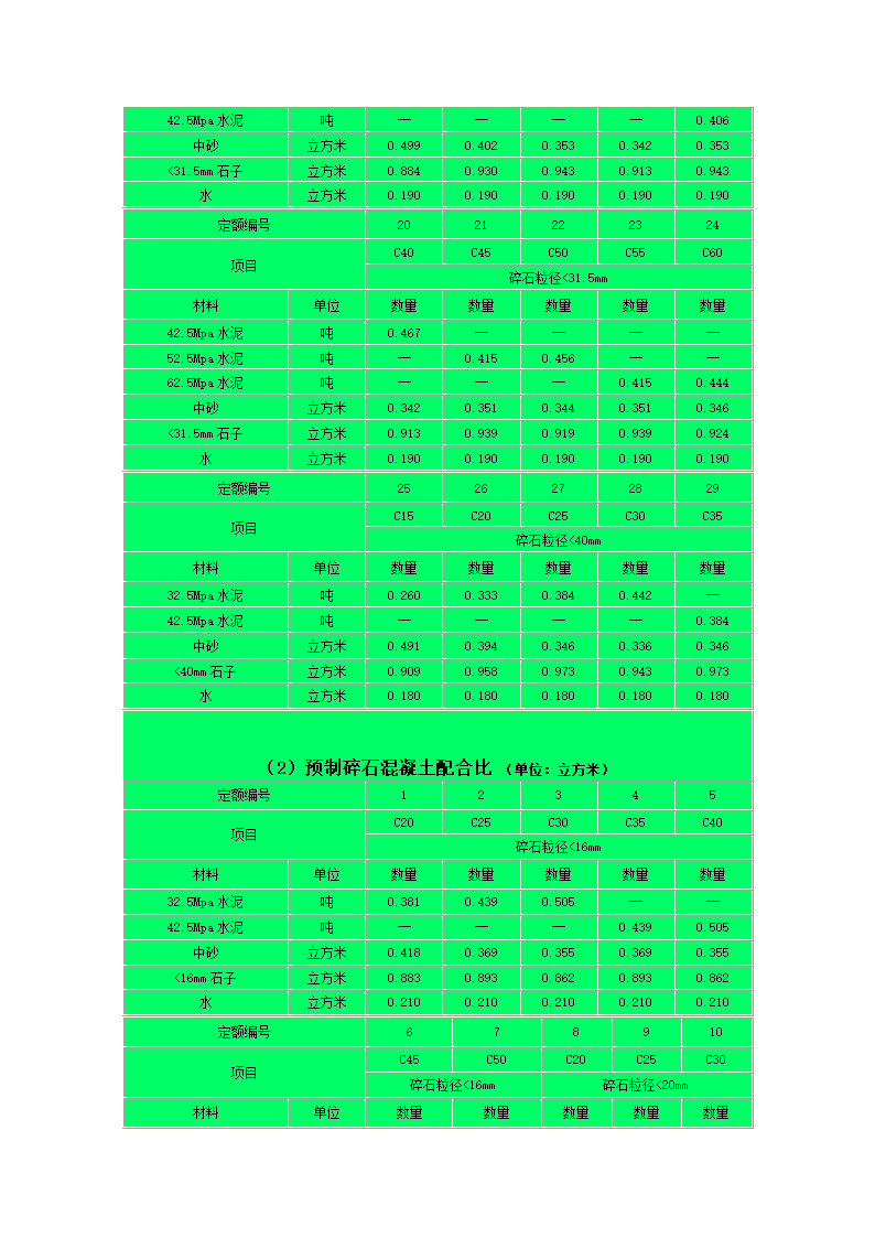 水泥标号第3页