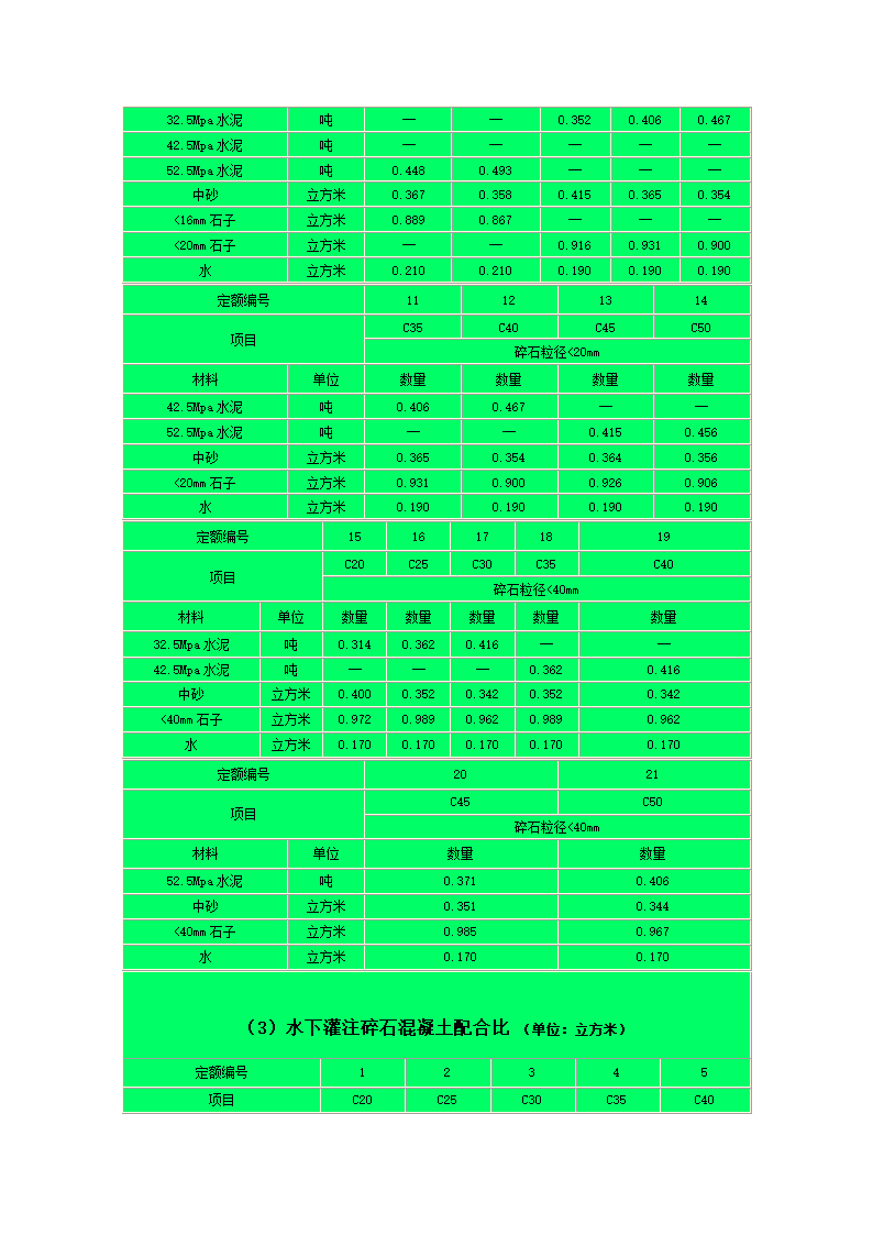 水泥标号第4页