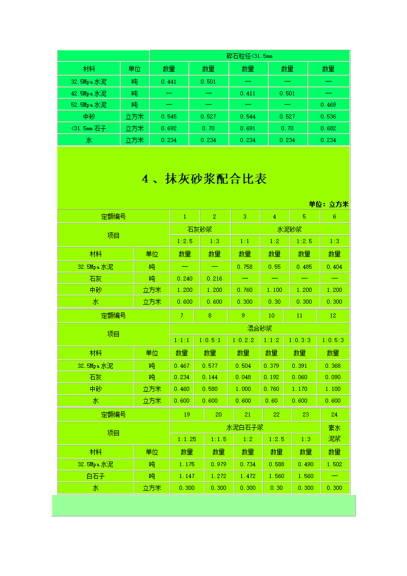 水泥标号第5页