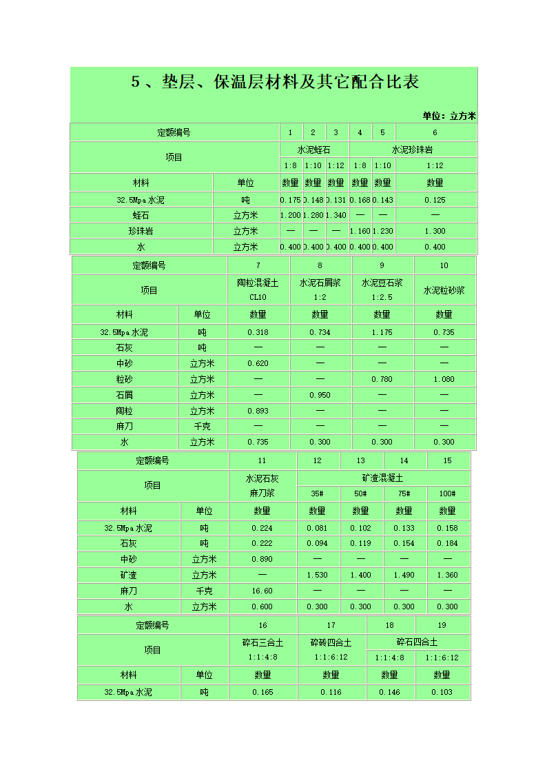 水泥标号第6页