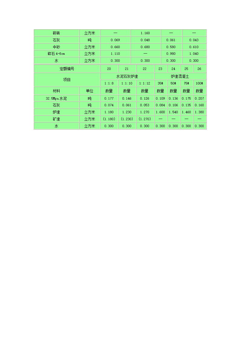 水泥标号第7页