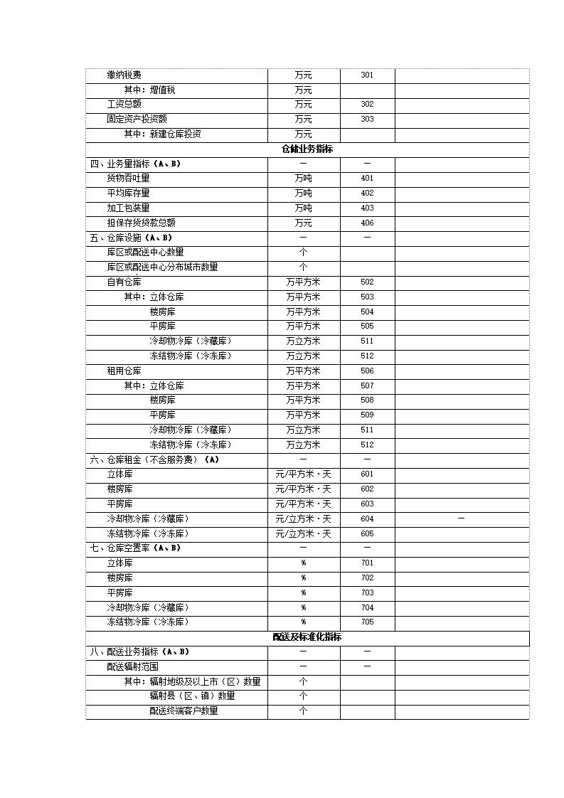 仓储业统计报表及指标解释.doc第2页