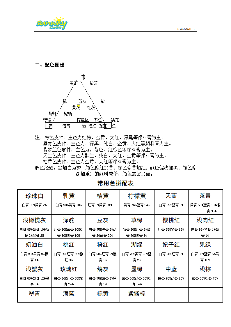 皮革教程第6页