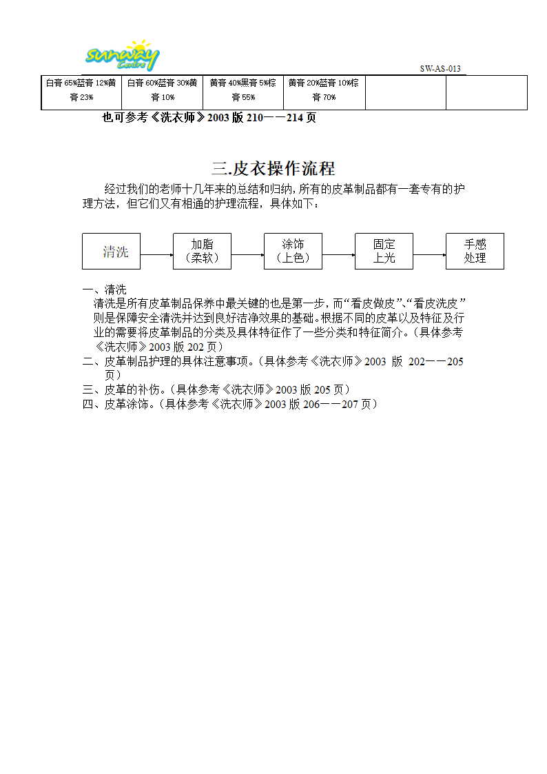 皮革教程第7页