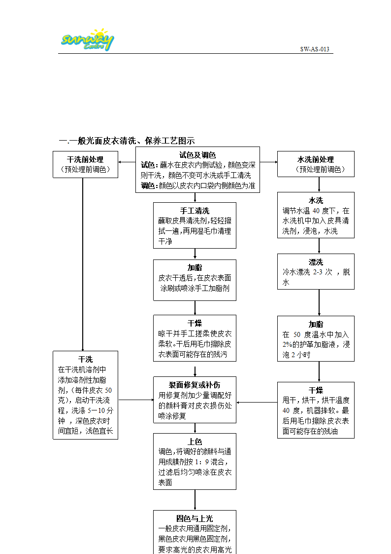 皮革教程第8页