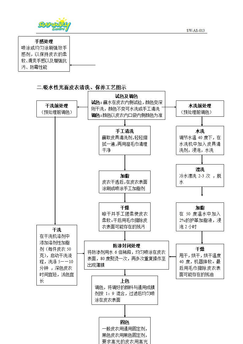 皮革教程第9页