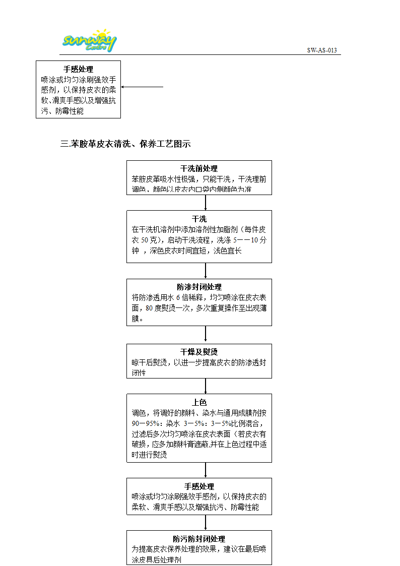 皮革教程第10页