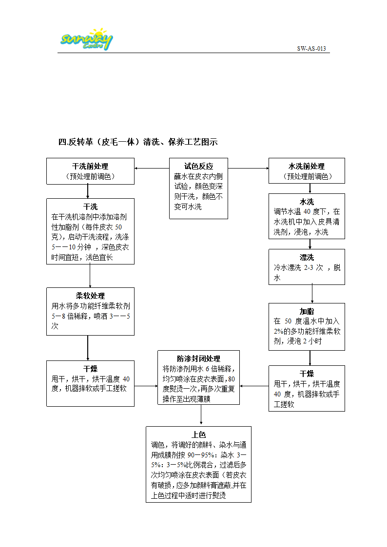 皮革教程第11页