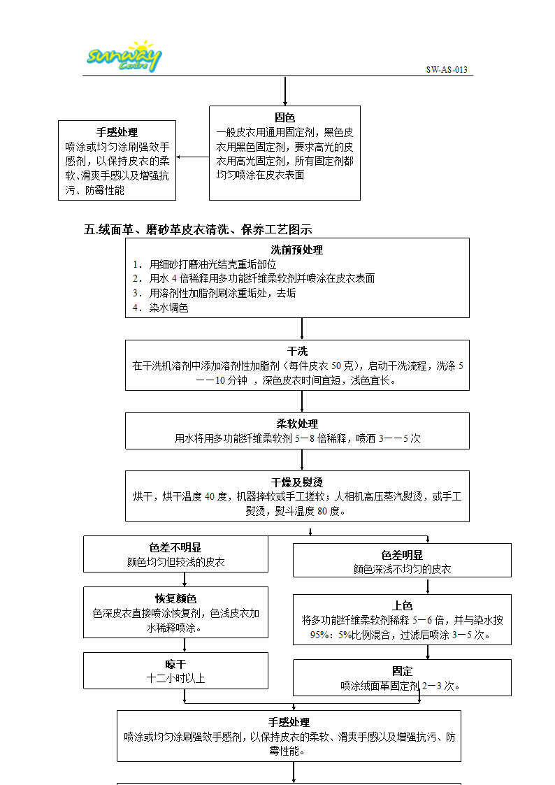 皮革教程第12页