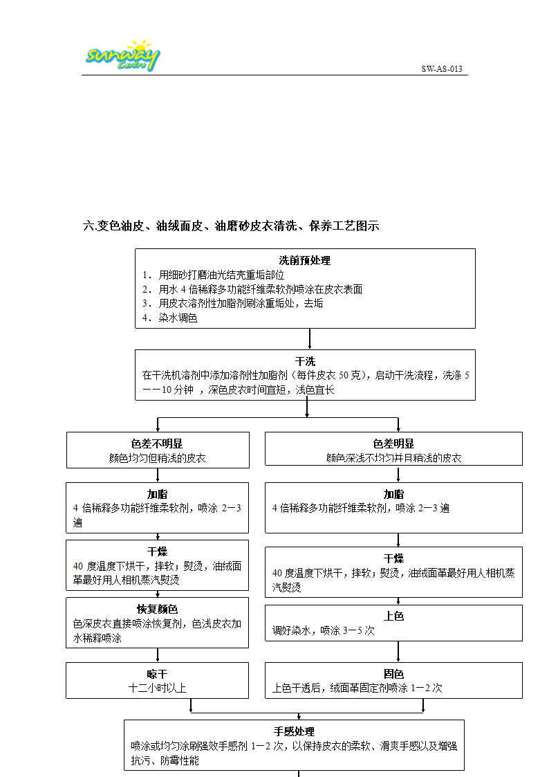 皮革教程第13页