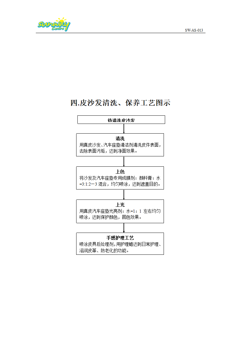 皮革教程第14页