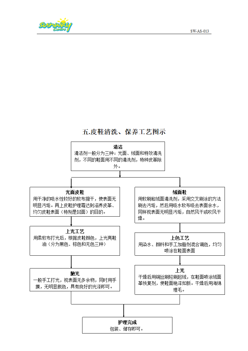 皮革教程第15页