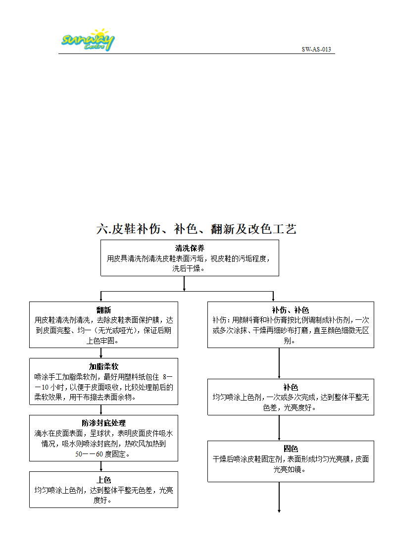 皮革教程第16页