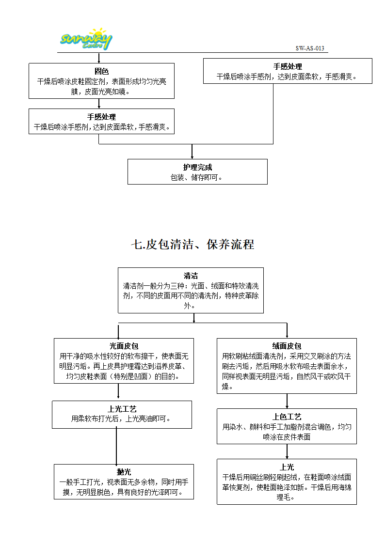 皮革教程第17页