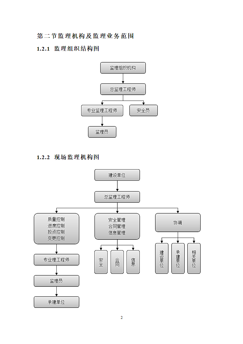 信息化项目监理工作总结.docx第4页