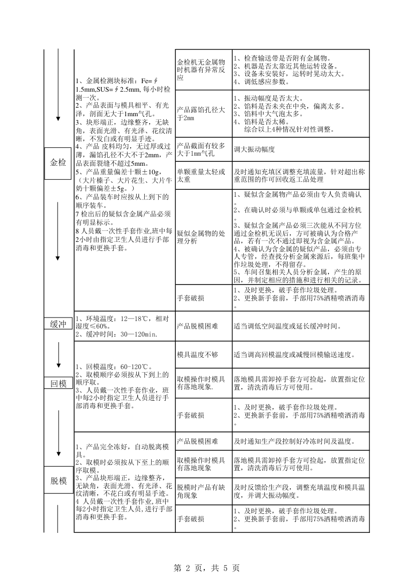 巧克力工艺标准第2页