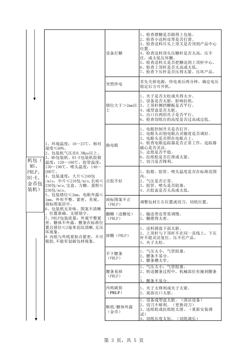 巧克力工艺标准第3页