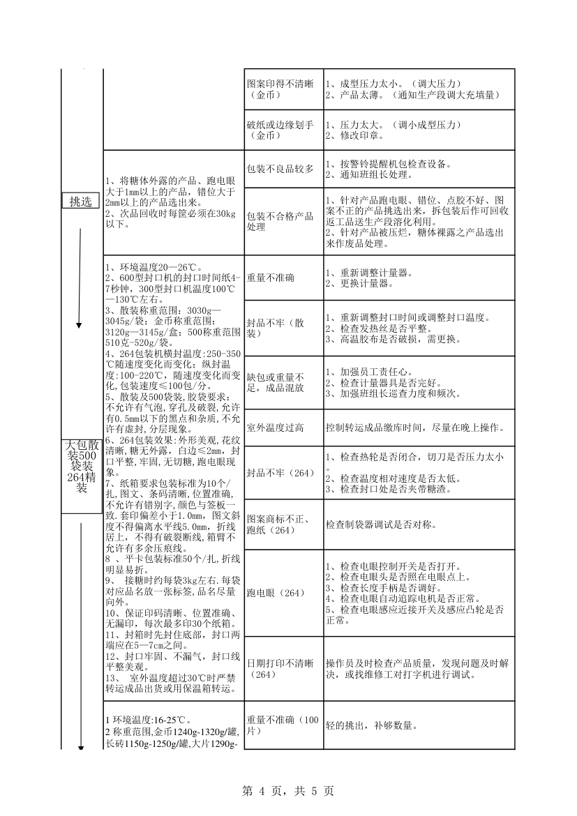 巧克力工艺标准第4页