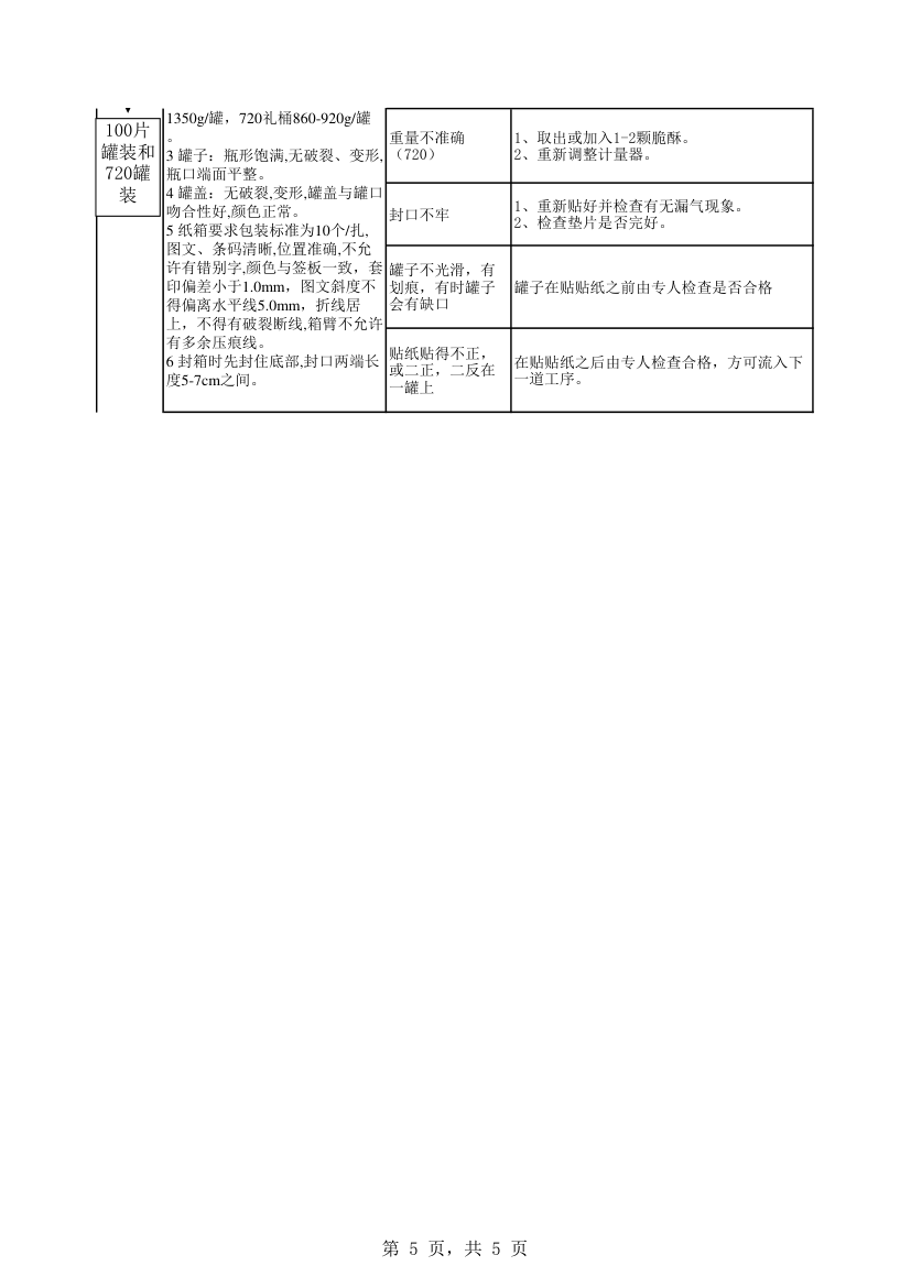 巧克力工艺标准第5页