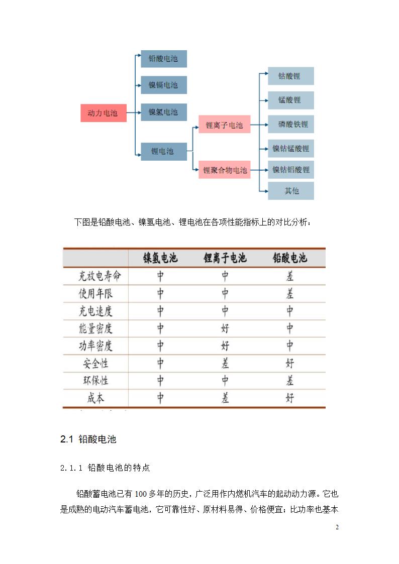 中国新能源行业分析报告第4页