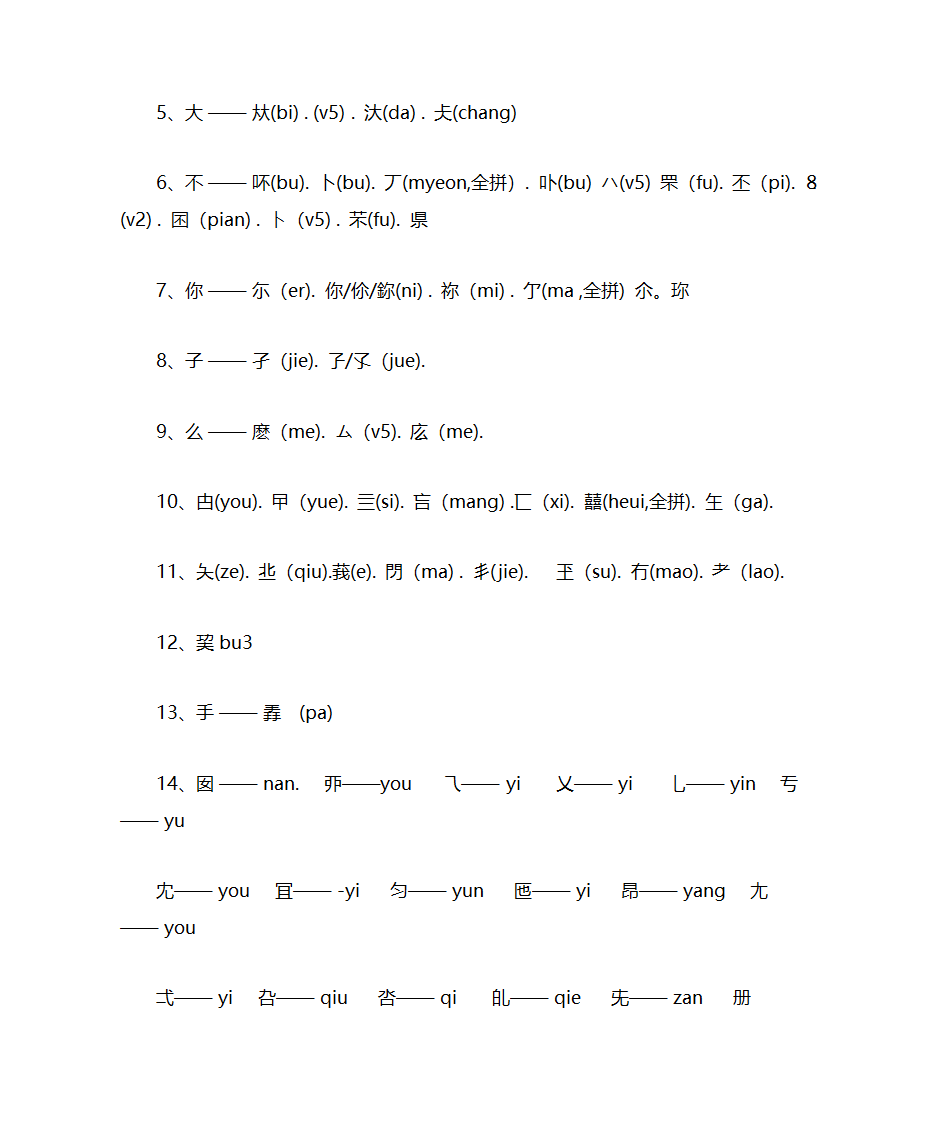 难认难读的字第8页