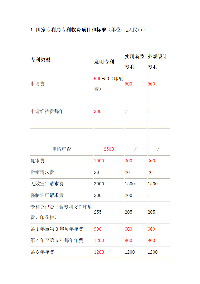 申请专利的步骤第17页