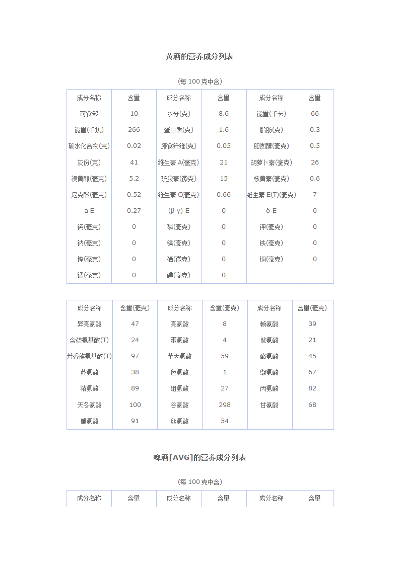 黄酒的营养成分列表第1页