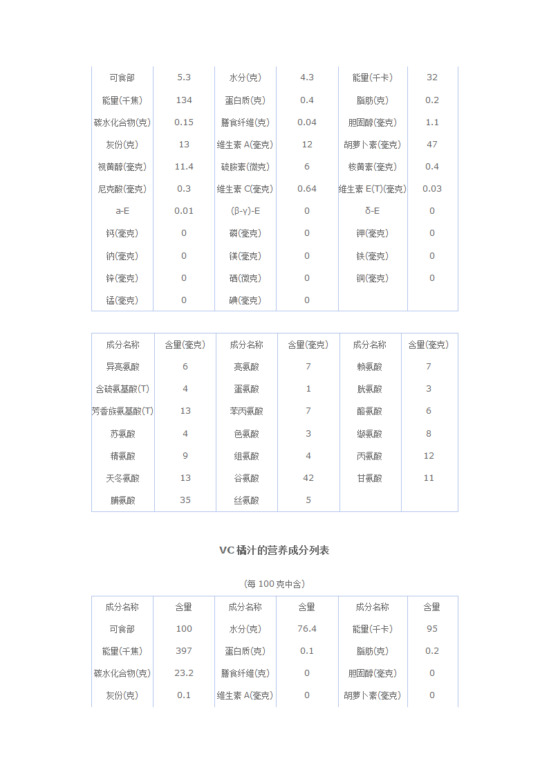 黄酒的营养成分列表第2页