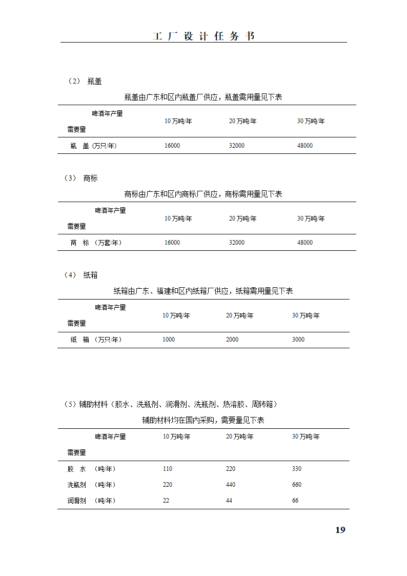 工厂设计说明书第19页