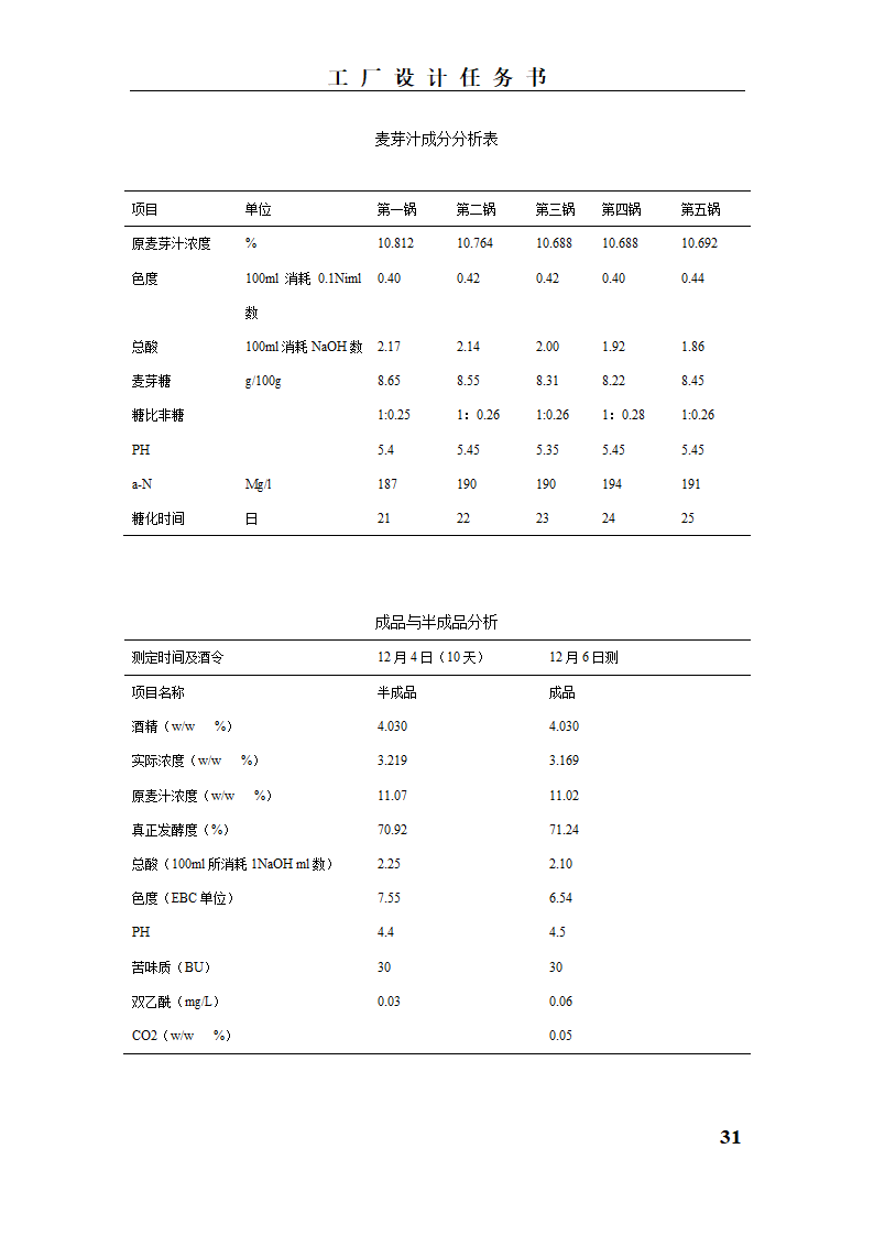 工厂设计说明书第31页