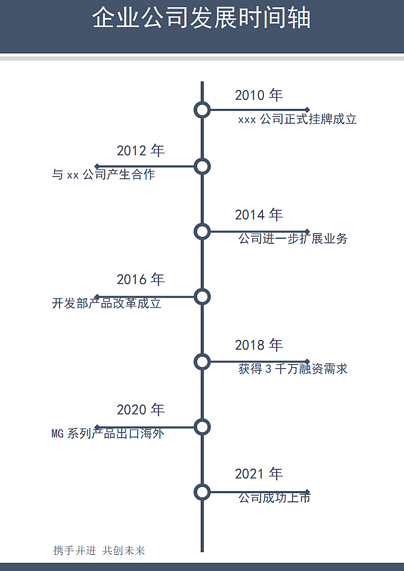 企业公司发展时间轴.docx第1页