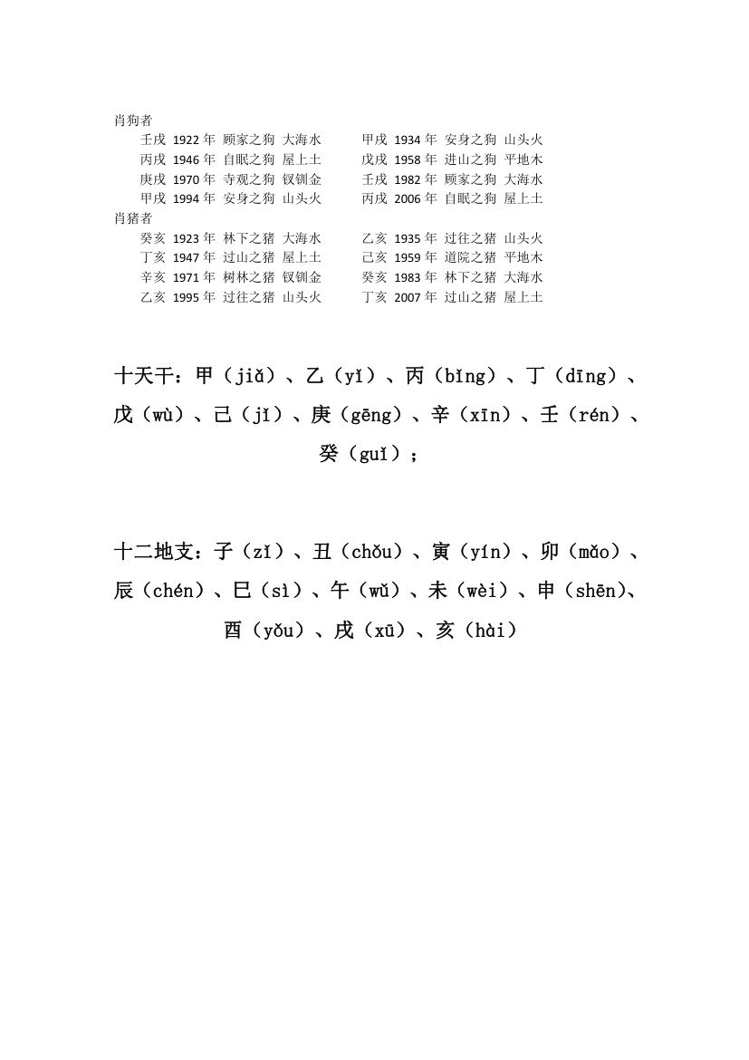 五行与生肖第3页