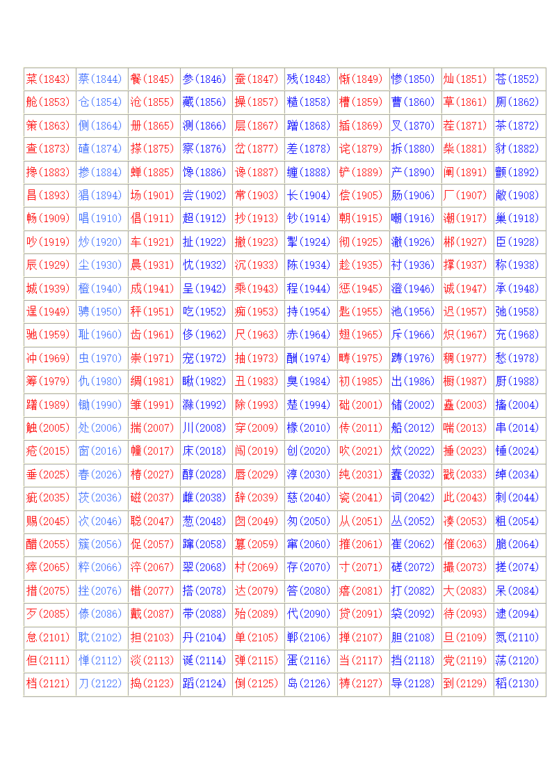 常用汉字区位码表第2页