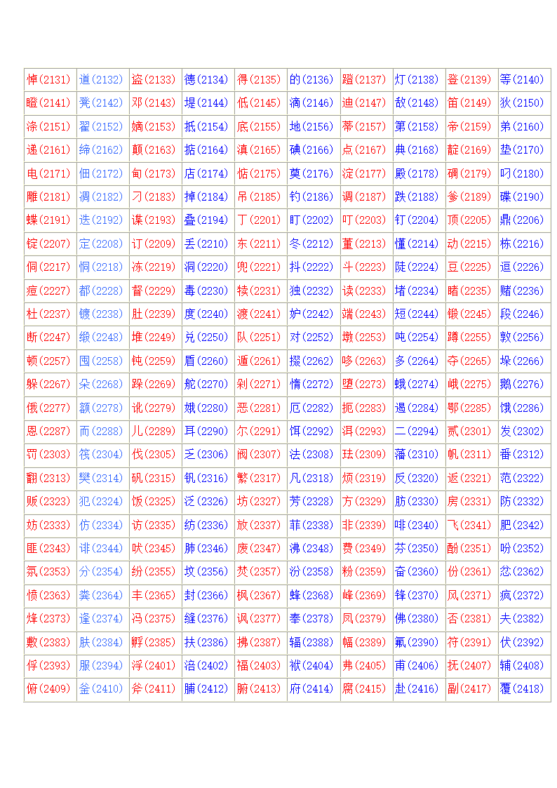 常用汉字区位码表第3页