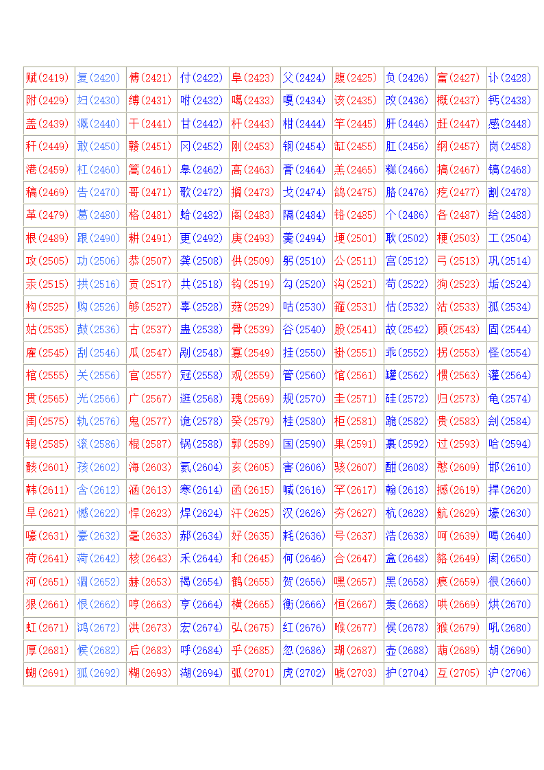 常用汉字区位码表第4页